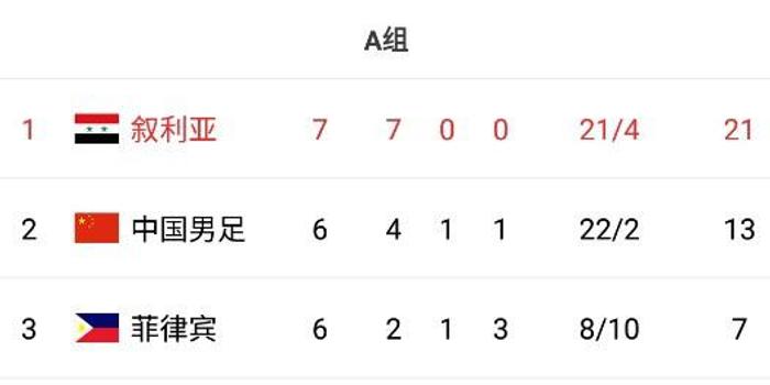  克莱蒙客场负于蒙彼利埃排名下滑